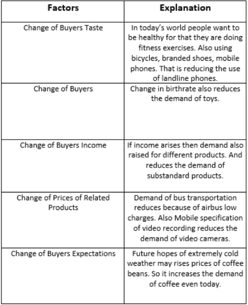 the law of demand definition economics