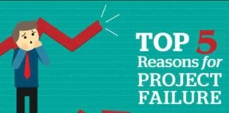 Top 5 PROJECT FAILURE CAUSES – Why Projects Fail? Top 5 PROJECT FAILURE CAUSES - Why Projects Fail