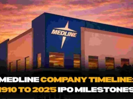 Medline IPO Analysis: $39.5B Valuation, Market Impact and Future Outlook Medline IPO Analysis